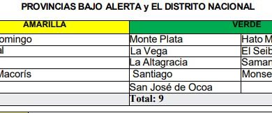 COE mantiene alerta en 13 provincias y Distrito Nacional por vaguada