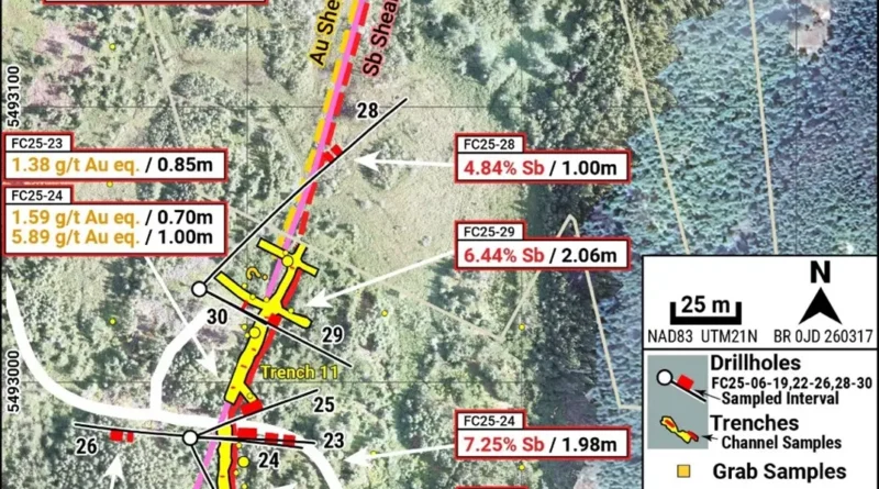 Churchill Resources reporta 7,25% antimonio en Frost Cove