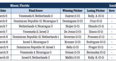 Equipo RD recibe el mayor apoyo en el Clásico Mundial de Béisbol