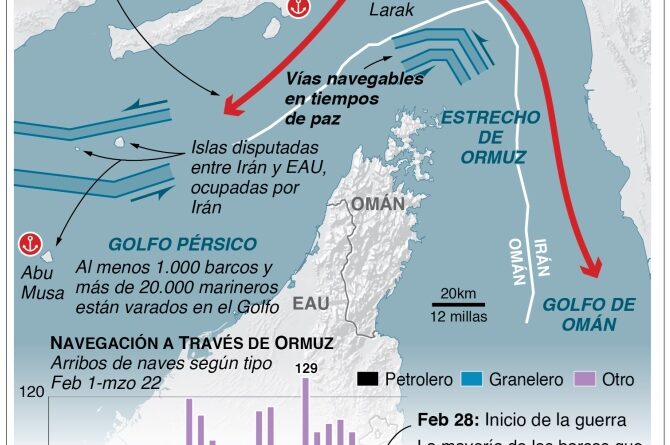 Estados Unidos e Irán no descartan una posible batalla terrestre