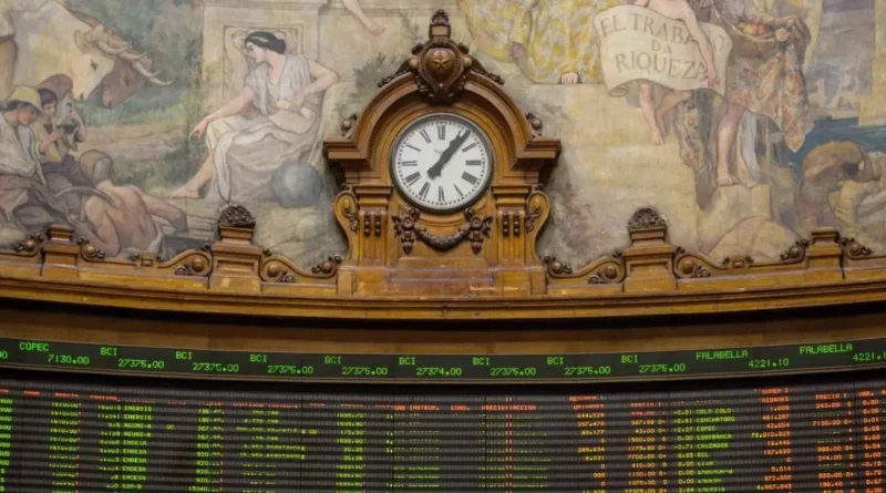 IPSA repunta 0,3% a 10.425 puntos tras dato de EE.UU.
