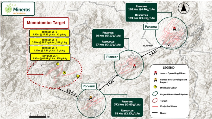 Mineros revela hallazgos clave en perforación en Nicaragua 2025