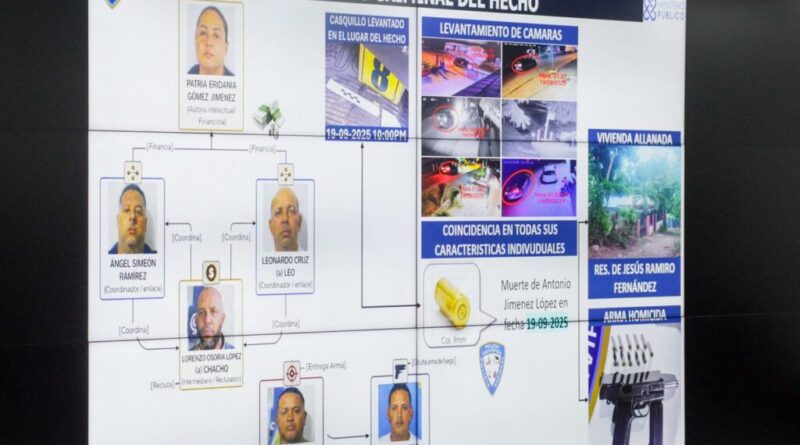 Mujer en Valverde pagó RD$200 mil para asesinar a su esposo