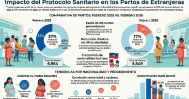 Partos de extranjeras caen a 17% en febrero por protocolo sanitario