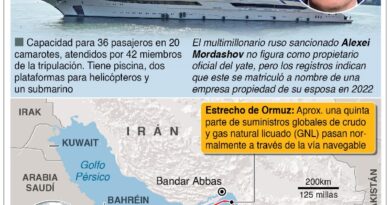 China refuerza seguridad energética por conflicto en Irán