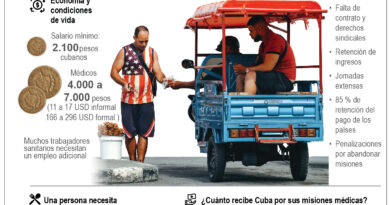 Cuba recibe donaciones y disminuye feria turística en crisis