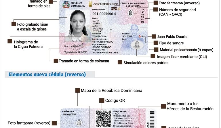 JCE aclara sobre registro de donantes de órganos en cédula