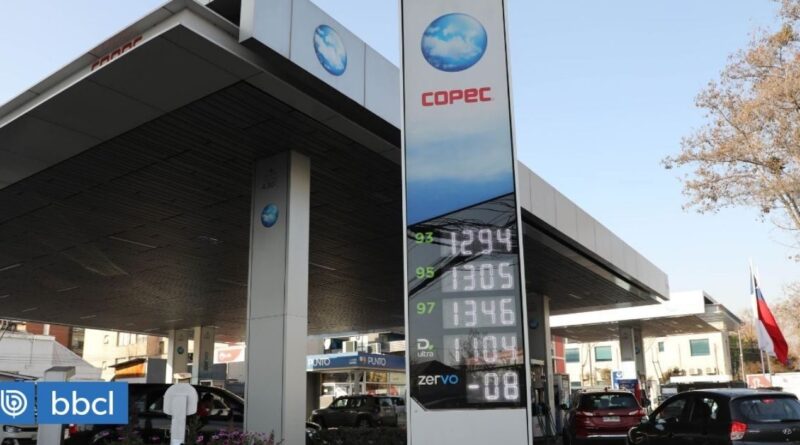 Mepco ajustado frena alza de bencinas a $22 en el país