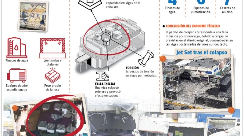Techo Jet Set colapsa por exceso de carga estructural