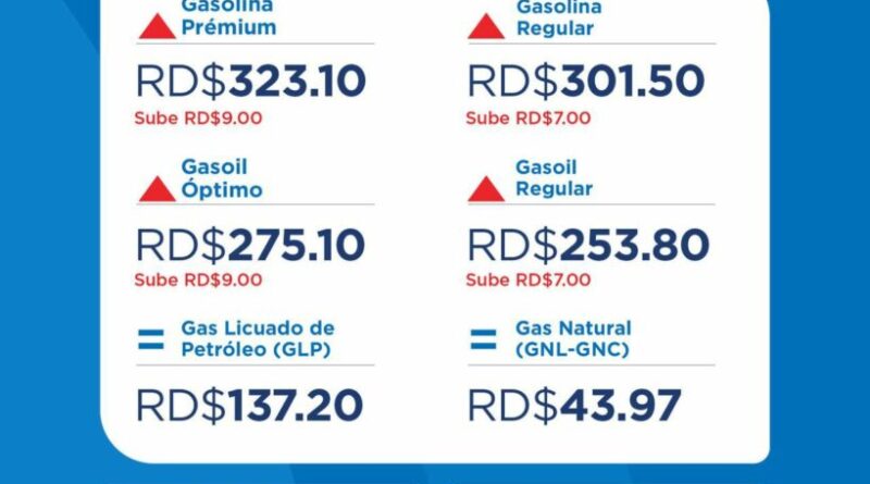 Gasolina se dispara mientras GLP permanece congelado en RD