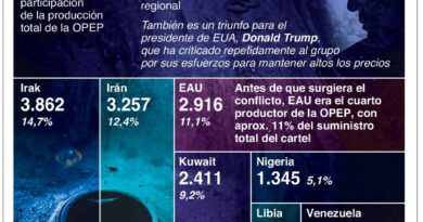Irán propone un Golfo Pérsico libre de control estadounidense