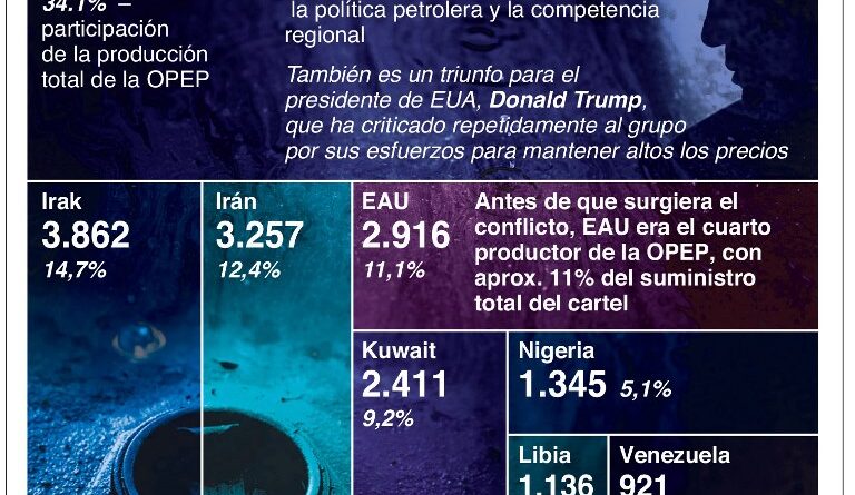 Irán propone un Golfo Pérsico libre de control estadounidense