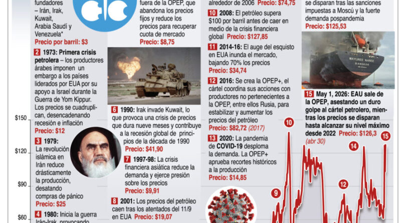 Irán y EE.UU. analizan propuestas para poner fin a la guerra