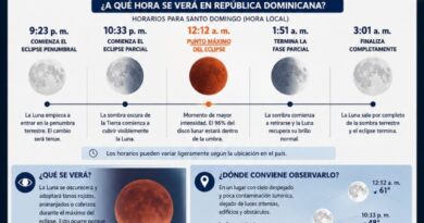 Los peligros que acompañan a un eclipse de Luna o Sol siguen latentes a pesar de la inmunización contra su carga maléfica