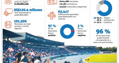 Santo Domingo 2026: Más de 1,039 millones de personas impactadas