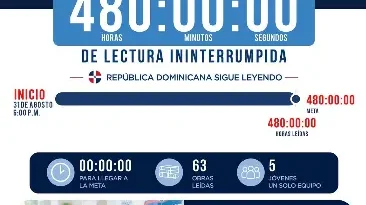 Jóvenes dominicanos culminan reto de 480 horas de lectura y esperan validación del Guinness