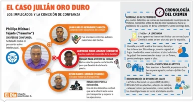 Policía recupera más de RD$2 millones del asalto donde fue asesinada esposa de “Julián Oro Duro”